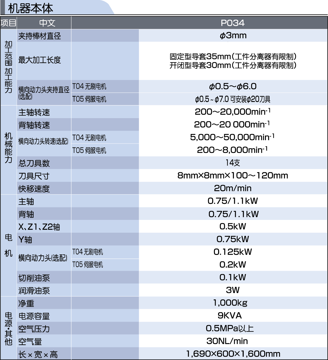 津上|日本津上走心机|日本津上一级代理|热线:0512-53305678